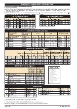 Предварительный просмотр 4 страницы Ingersoll-Rand ARO 66625 C Series Operator'S Manual