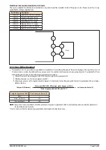 Предварительный просмотр 19 страницы Ingersoll-Rand ARO EVO EP20 Series Operator'S Manual