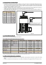 Предварительный просмотр 22 страницы Ingersoll-Rand ARO EVO EP20 Series Operator'S Manual