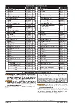 Preview for 2 page of Ingersoll-Rand ARO LM2250E-B3 Series Operator'S Manual