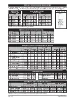 Предварительный просмотр 4 страницы Ingersoll-Rand ARO PD03P Series Operator'S Manual