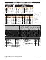 Preview for 4 page of Ingersoll-Rand ARO PD05 Series Operator'S Manual