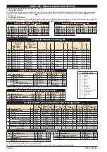 Preview for 4 page of Ingersoll-Rand ARO PE20-B0S Series Operator'S Manual