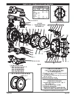 Предварительный просмотр 5 страницы Ingersoll-Rand ARO PF20-B Series Operator'S Manual