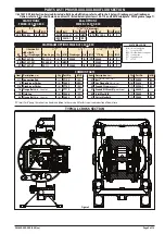 Предварительный просмотр 5 страницы Ingersoll-Rand ARO PM05R-B Series Operator'S Manual