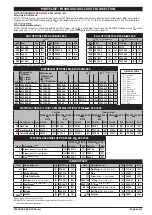 Preview for 5 page of Ingersoll-Rand ARO PX30R Series Operator'S Manual