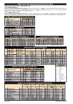 Preview for 8 page of Ingersoll-Rand ARO PZ10A-AS Series Operator'S Manual