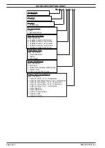 Preview for 2 page of Ingersoll-Rand ARO RM072S Series Operator'S Manual