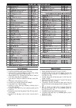 Preview for 5 page of Ingersoll-Rand ARO RM072S Series Operator'S Manual