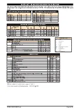 Предварительный просмотр 5 страницы Ingersoll-Rand ARO SD20 B Series Operator'S Manual