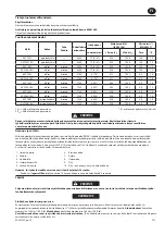 Preview for 21 page of Ingersoll-Rand AVC Series Product Information