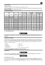 Preview for 33 page of Ingersoll-Rand AVC Series Product Information