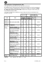 Предварительный просмотр 10 страницы Ingersoll-Rand BC1110 Product Information