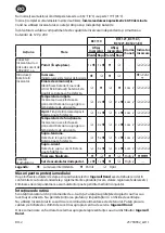 Предварительный просмотр 56 страницы Ingersoll-Rand BC1110 Product Information