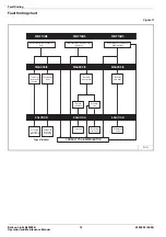 Preview for 14 page of Ingersoll-Rand BL2000B Operation And Maintenance Manual