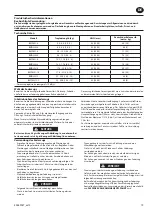 Preview for 19 page of Ingersoll-Rand BMDLLN Series User Manual