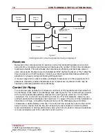 Preview for 24 page of Ingersoll-Rand centac C950 Planning And Installation Manual