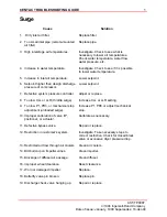 Preview for 4 page of Ingersoll-Rand CENTAC Series Troubleshooting Manual