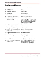 Preview for 6 page of Ingersoll-Rand CENTAC Series Troubleshooting Manual