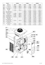 Preview for 30 page of Ingersoll-Rand D108IN-A Operator'S Manual