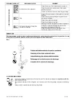 Preview for 11 page of Ingersoll-Rand D108IN Operator'S Manual