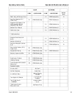 Preview for 45 page of Ingersoll-Rand Doosan HP675WCU-T3 Operation & Maintenance Manual