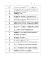 Preview for 48 page of Ingersoll-Rand Doosan HP675WCU-T3 Operation & Maintenance Manual