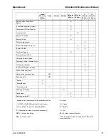 Preview for 59 page of Ingersoll-Rand Doosan HP675WCU-T3 Operation & Maintenance Manual