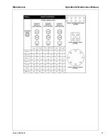 Preview for 73 page of Ingersoll-Rand Doosan HP675WCU-T3 Operation & Maintenance Manual