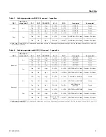 Preview for 27 page of Ingersoll-Rand EBC180-300 Installation, Operation And Maintenance Manual