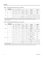 Preview for 28 page of Ingersoll-Rand EBC180-300 Installation, Operation And Maintenance Manual