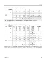 Preview for 29 page of Ingersoll-Rand EBC180-300 Installation, Operation And Maintenance Manual