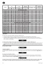 Предварительный просмотр 6 страницы Ingersoll-Rand EL1510E-E Product Information