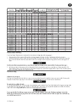 Предварительный просмотр 15 страницы Ingersoll-Rand EL1510E-E Product Information