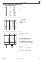 Предварительный просмотр 61 страницы Ingersoll-Rand ENL 10 Instructions For Installation And Operation Manual