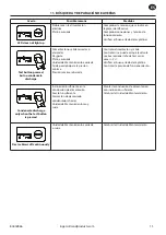 Preview for 75 page of Ingersoll-Rand ENL 2 Instructions For Installation And Operation Manual