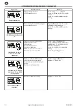 Preview for 18 page of Ingersoll-Rand ENL 5 Instructions For Installation And Operation Manual