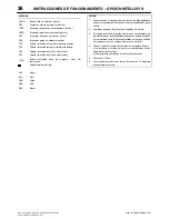 Предварительный просмотр 88 страницы Ingersoll-Rand EP50-PE Operation And Maintenance Manual