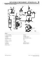 Предварительный просмотр 143 страницы Ingersoll-Rand EP50-PE Operation And Maintenance Manual