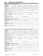 Предварительный просмотр 174 страницы Ingersoll-Rand EP50-PE Operation And Maintenance Manual