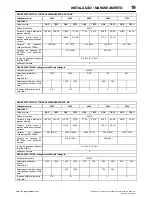 Предварительный просмотр 175 страницы Ingersoll-Rand EP50-PE Operation And Maintenance Manual