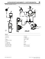 Предварительный просмотр 185 страницы Ingersoll-Rand EP50-PE Operation And Maintenance Manual