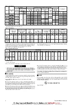 Preview for 4 page of Ingersoll-Rand FA2.5-MR-CE Product Information