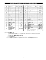 Preview for 50 page of Ingersoll-Rand FA2A Parts, Operation And Maintenance Manual