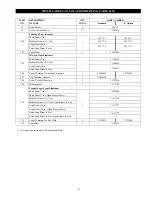 Preview for 62 page of Ingersoll-Rand FA2A Parts, Operation And Maintenance Manual