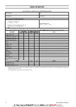 Preview for 4 page of Ingersoll-Rand FH5i-DCOKER Product Maintenance Information