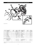 Предварительный просмотр 47 страницы Ingersoll-Rand force5 GULF MAN-RIDER FA2A-GMR Parts, Operation And Maintenance Manual