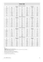 Preview for 15 page of Ingersoll-Rand FORCE5i FA2i-MRA Product Maintenance Information