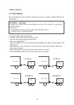 Preview for 21 page of Ingersoll-Rand G 130 Users Manual And Maintenance Manual