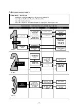 Preview for 24 page of Ingersoll-Rand G 130 Users Manual And Maintenance Manual